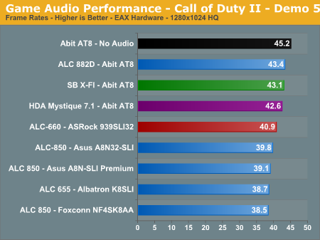 Game Audio Performance - Call of Duty II - Demo 5